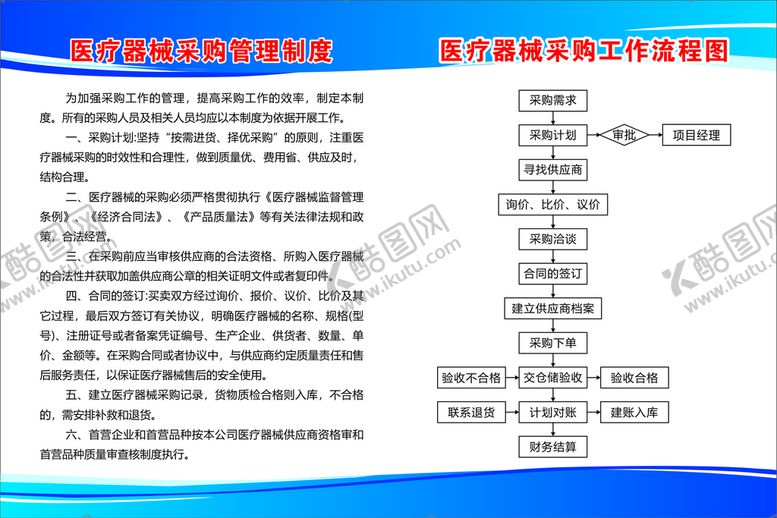 编号：38908411211000217186【酷图网】源文件下载-医疗器械采购管理制度流程图
