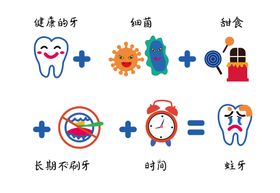 蛀牙树脂补牙