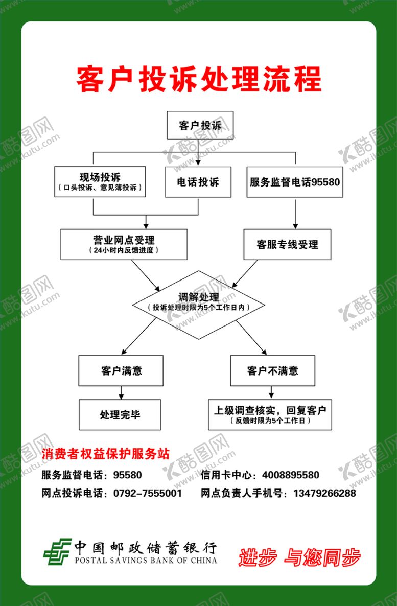 编号：26571701170244503711【酷图网】源文件下载-客户投诉处理流程
