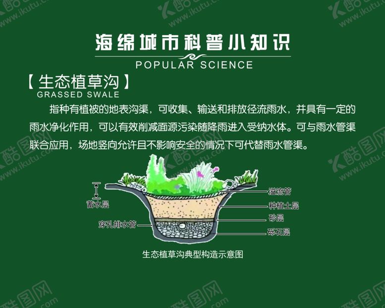 编号：71964212101207404897【酷图网】源文件下载-海绵城市科普小知识