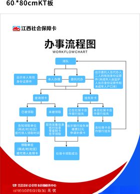江西社保办事流程图