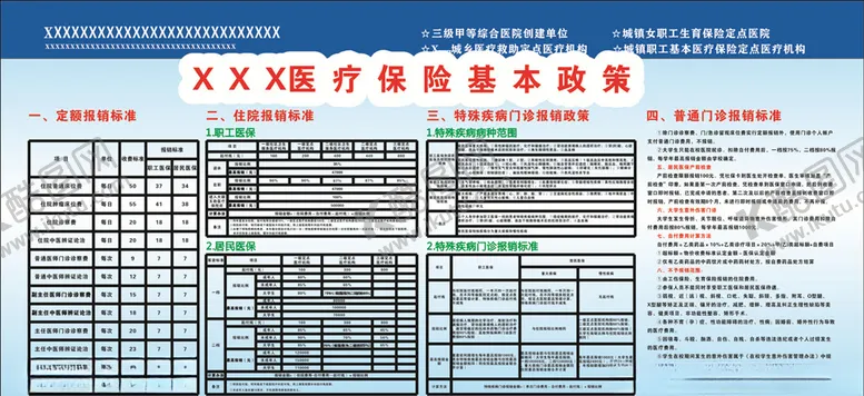 编号：24936604221451099580【酷图网】源文件下载-医疗保险基本政策