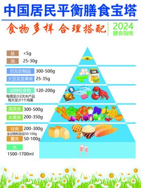 中国居民平衡膳食宝塔