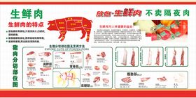 猪肉分割图