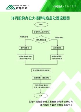 停电应急处理流程图