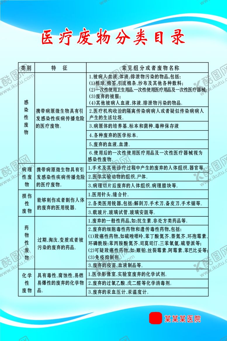 编号：13203809150045105489【酷图网】源文件下载-医疗废物分类目录
