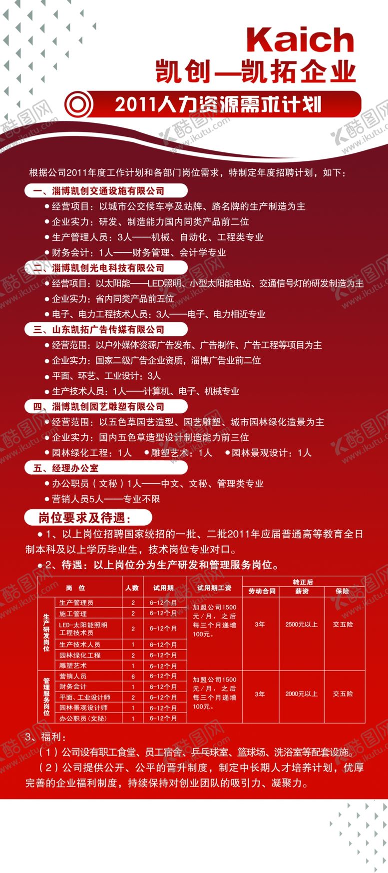 编号：20077407091155292441【酷图网】源文件下载-招聘