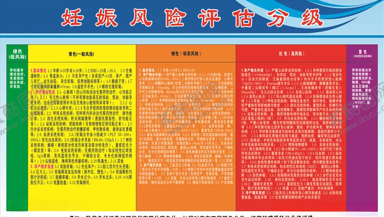 编号：51257306240427517287【酷图网】源文件下载-妊娠风险评估分级
