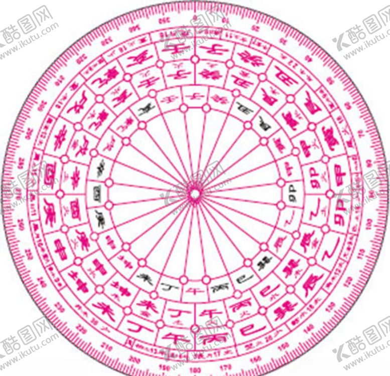 编号：99119310120712039871【酷图网】源文件下载-圆形尺寸星宿时辰表尺五行圆规尺