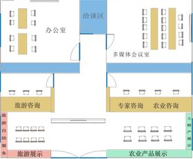 展厅平面改版