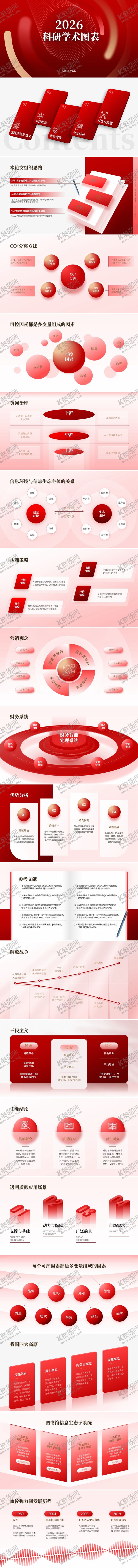 编号：99790602210209478740【酷图网】源文件下载-科研学术图表PPT