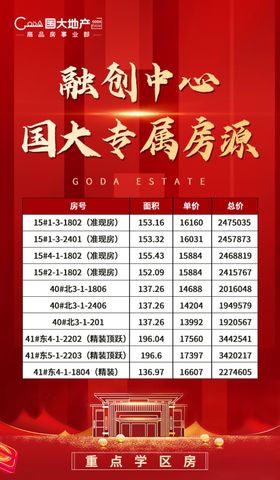 地产红色房源表