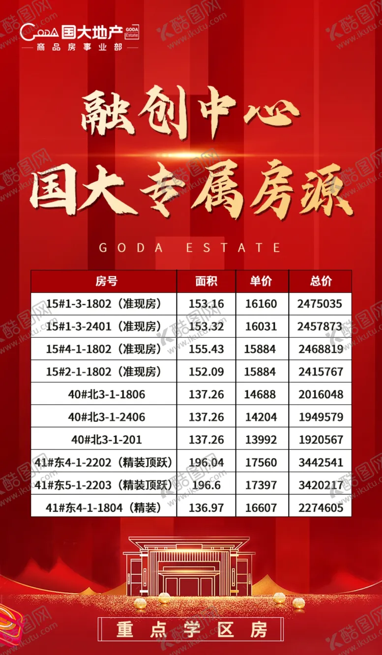编号：59320706301131049845【酷图网】源文件下载-房源表地产