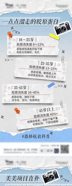 医美胶原蛋白科普海报仪器海报童颜抗衰