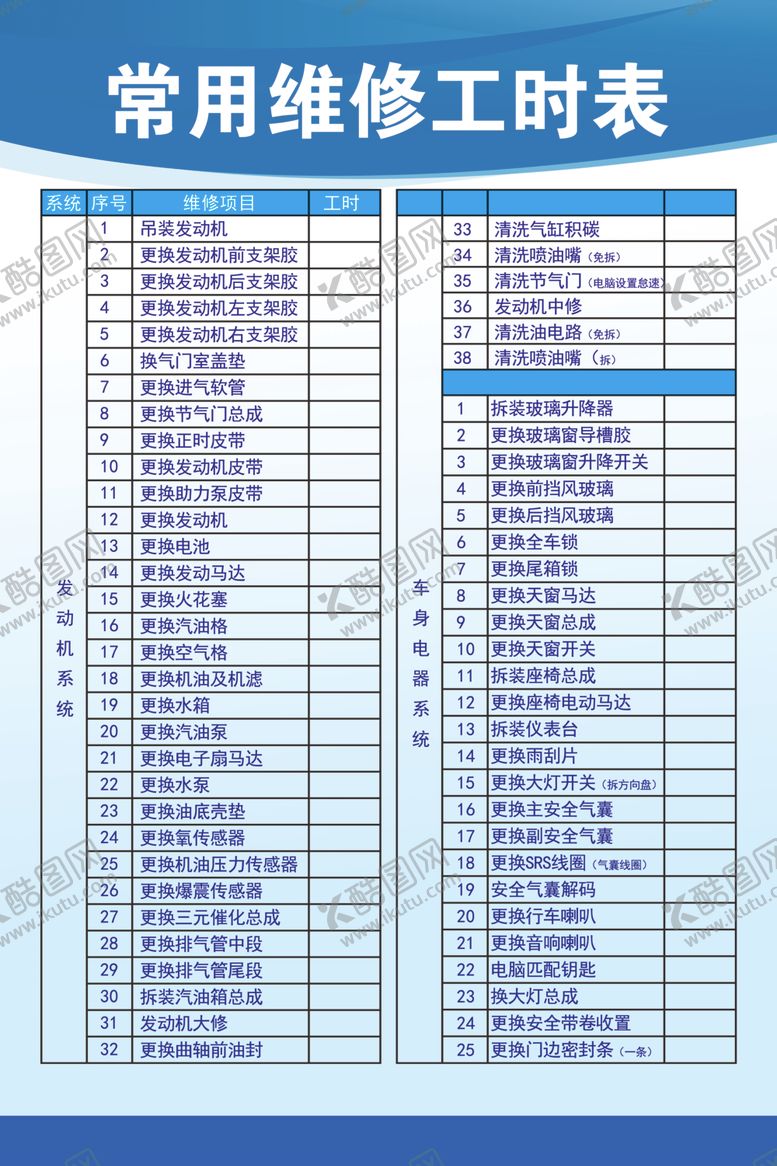 编号：13885509301956139641【酷图网】源文件下载-常用维修工时表