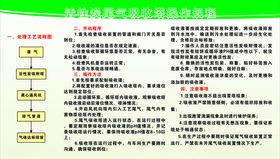活性炭尾气吸收塔操作规程