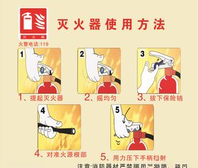 灭火器使用方法