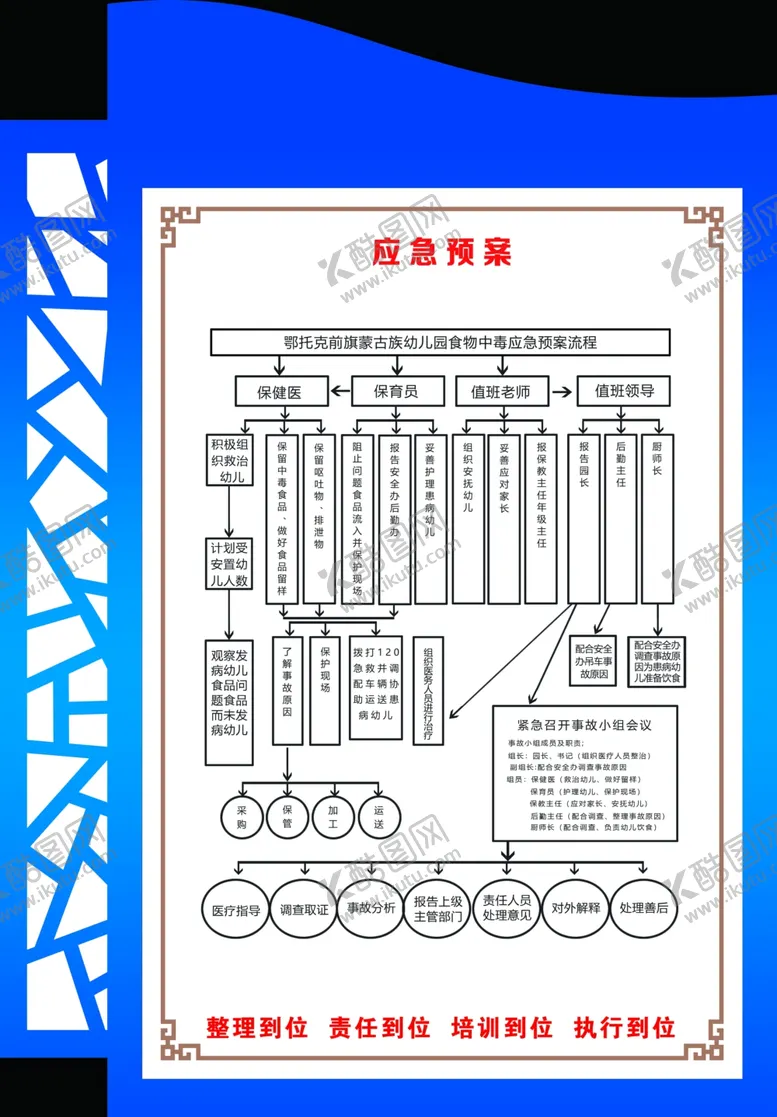 编号：54114103250855155790【酷图网】源文件下载-4D厨房应急预案
