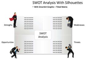 SWOT分析