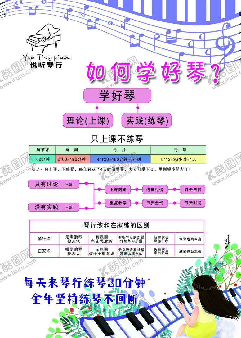 编号：21825412080912299459【酷图网】源文件下载-如何学好钢琴