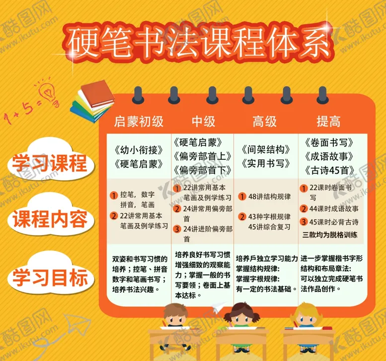 编号：53398402071236329589【酷图网】源文件下载-硬笔书法课程体系