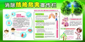 结核病宣传栏