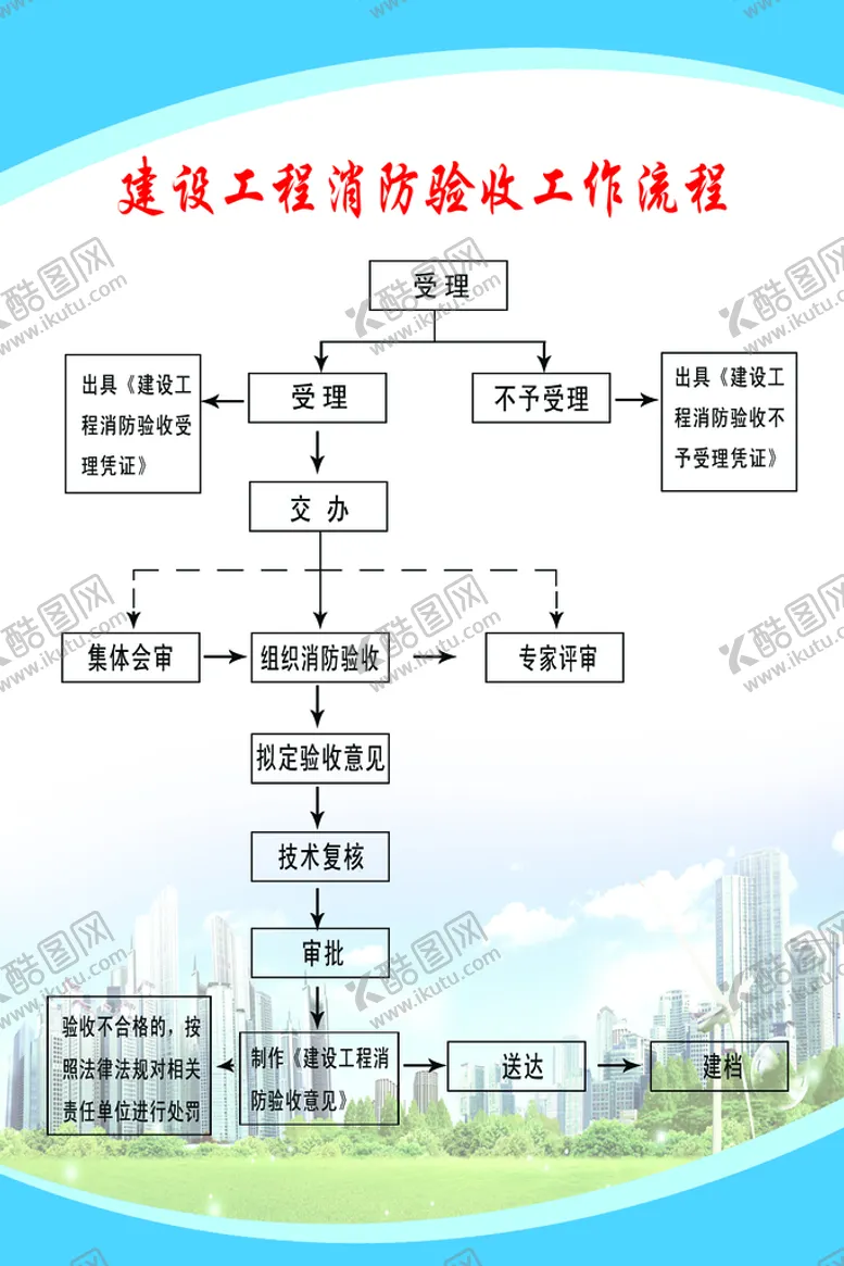 编号：53907809240822457461【酷图网】源文件下载-建筑工程消防验收流程