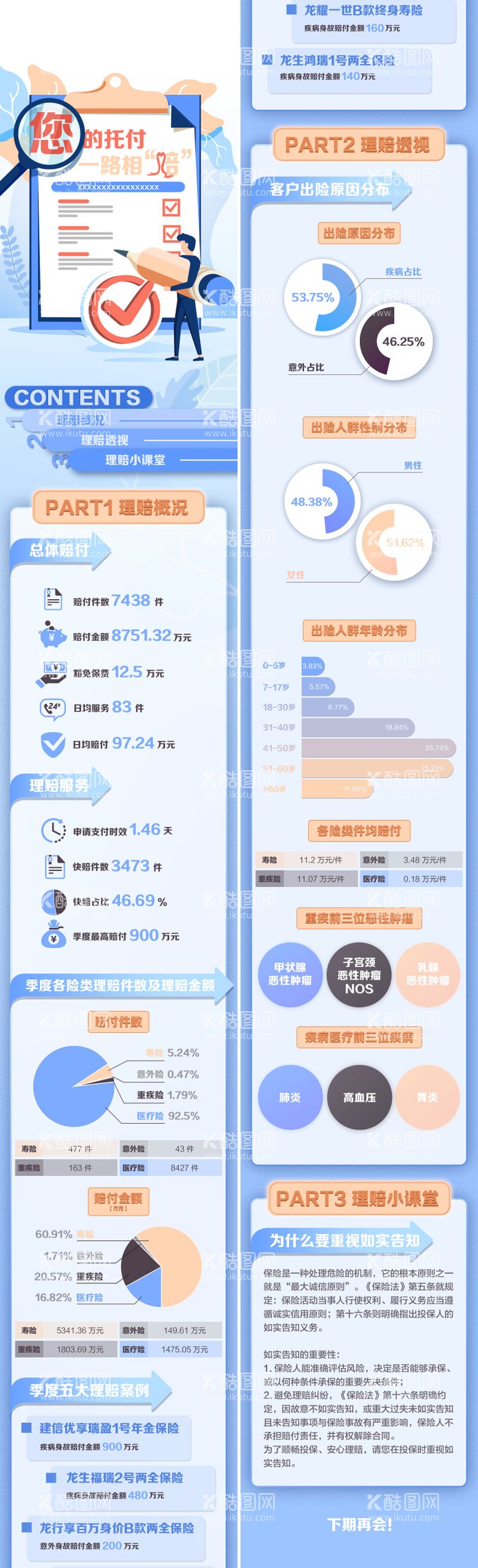 编号：25162211220329406904【酷图网】源文件下载-季报长图