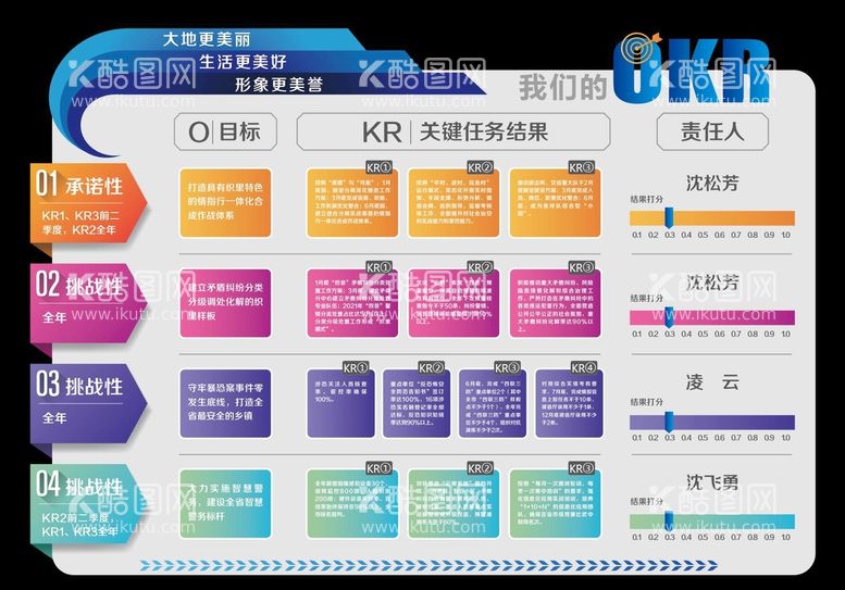 编号：52731809292326229641【酷图网】源文件下载-okr绩效表