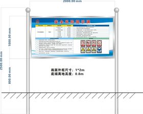 安全风险提示牌工地安全生产标