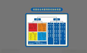 双重预防体系重大安全风险公告栏