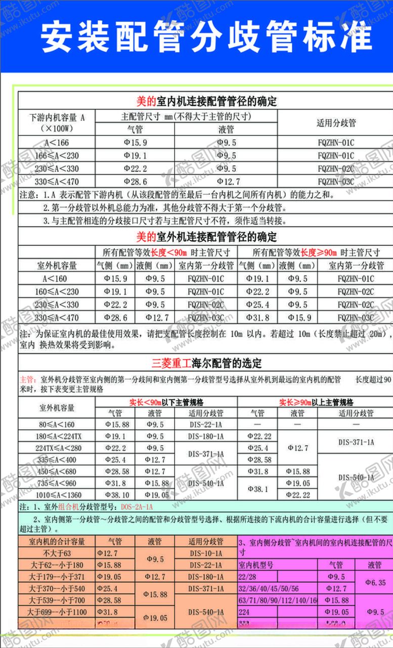 编号：16886910290021144943【酷图网】源文件下载-安装配管标准