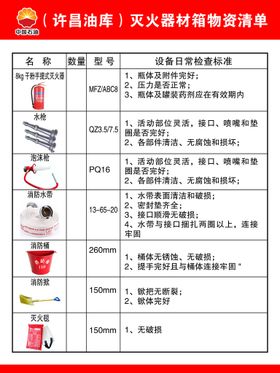 灭火器材箱物资清单