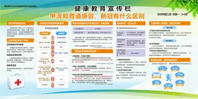 健康教育宣传栏