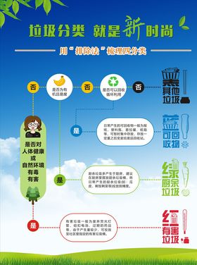 垃圾分类海报新时尚