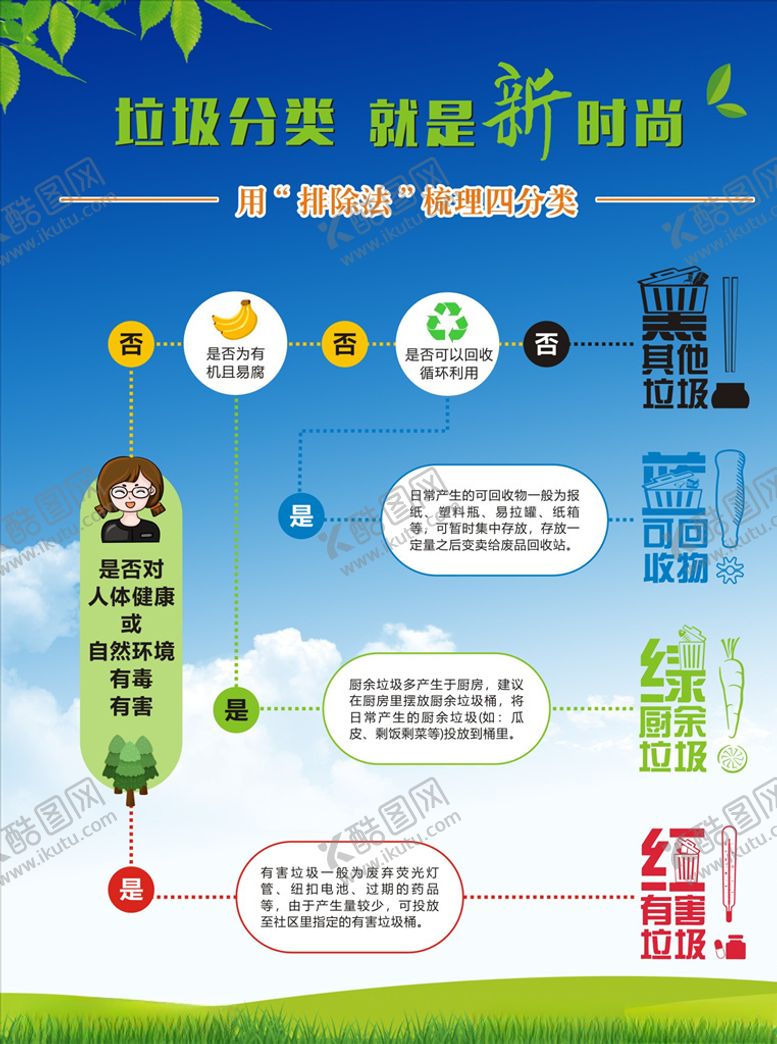 编号：58291009262213006823【酷图网】源文件下载-垃圾分类新时尚海报