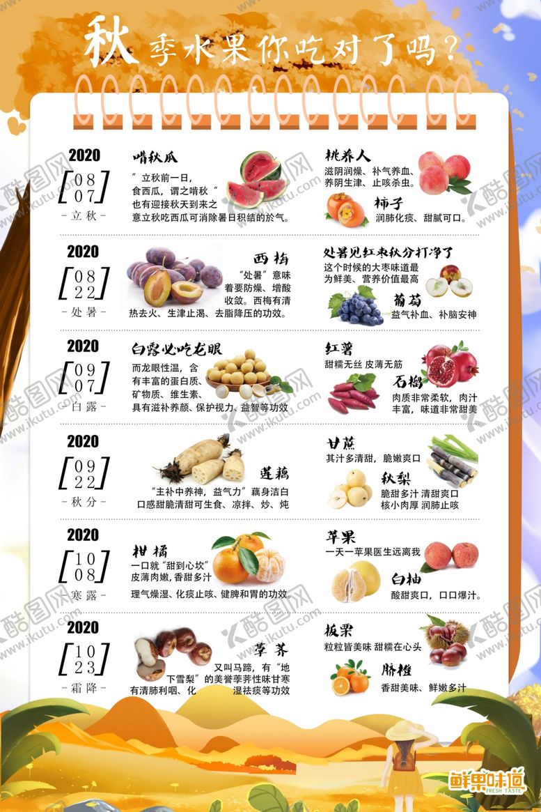 编号：10544409232246572498【酷图网】源文件下载-秋季水果季节表
