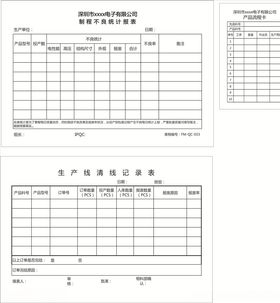 制程不良统计报表