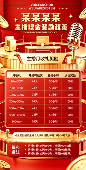主播现金奖励政策海报设计