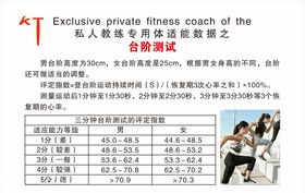 私人教练专用体适能数据