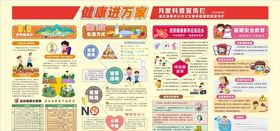 月度科普宣传栏