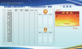 项目部综合评比一览表