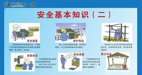 工地安全基本知识海报展板