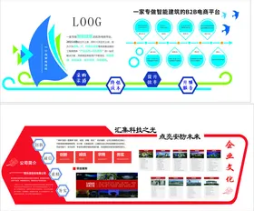企业文化墙创新广告设计展板
