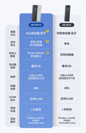 电商详情页产品对比图