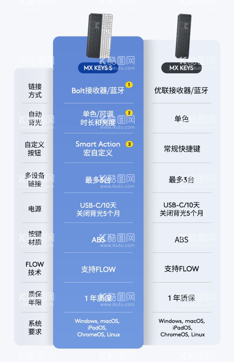 编号：57429911241844356033【酷图网】源文件下载-电商详情页产品对比图