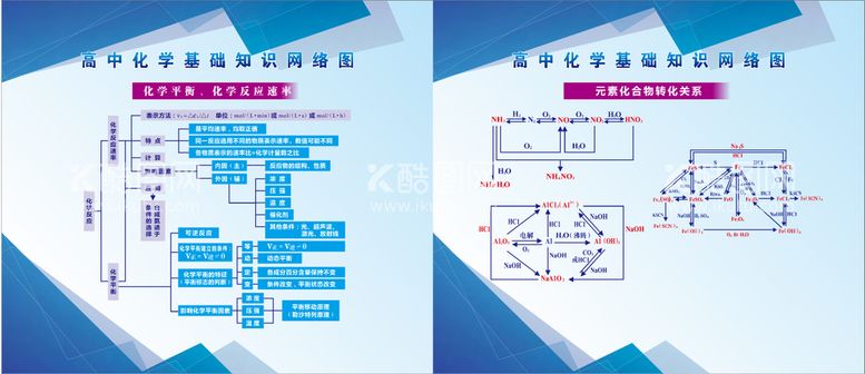 编号：95807612221104394419【酷图网】源文件下载-化学知识展板图片