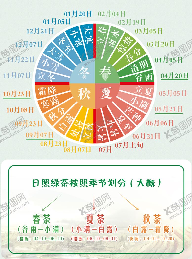 编号：06294809132359465130【酷图网】源文件下载-日照绿茶节气分布绿色展板