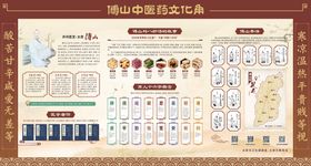 中医展板文化墙