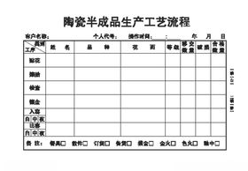 陶瓷半成品生产工艺流程